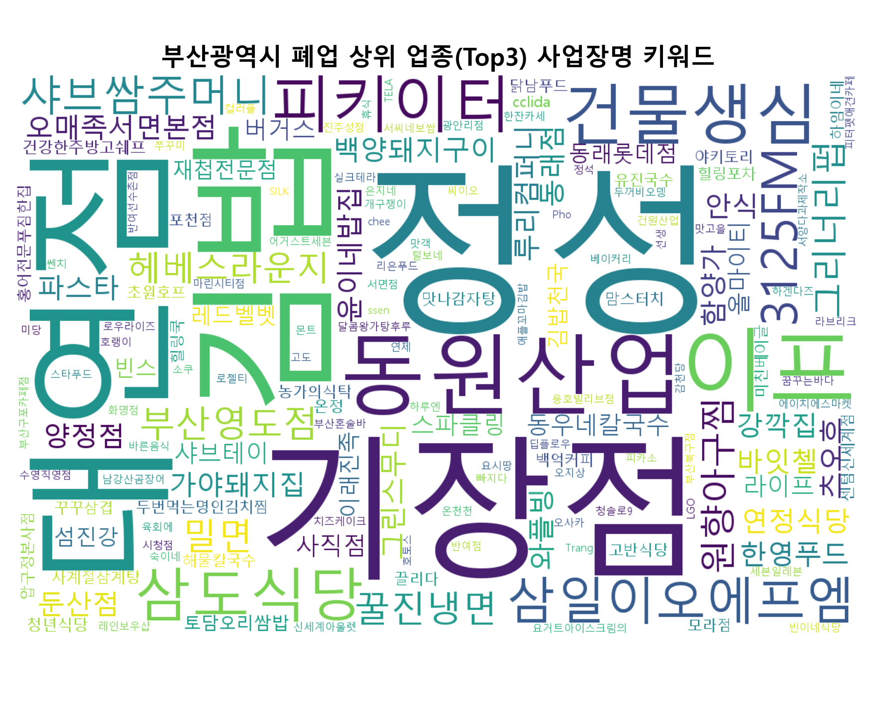 부산광역시 폐업 워드클라우드