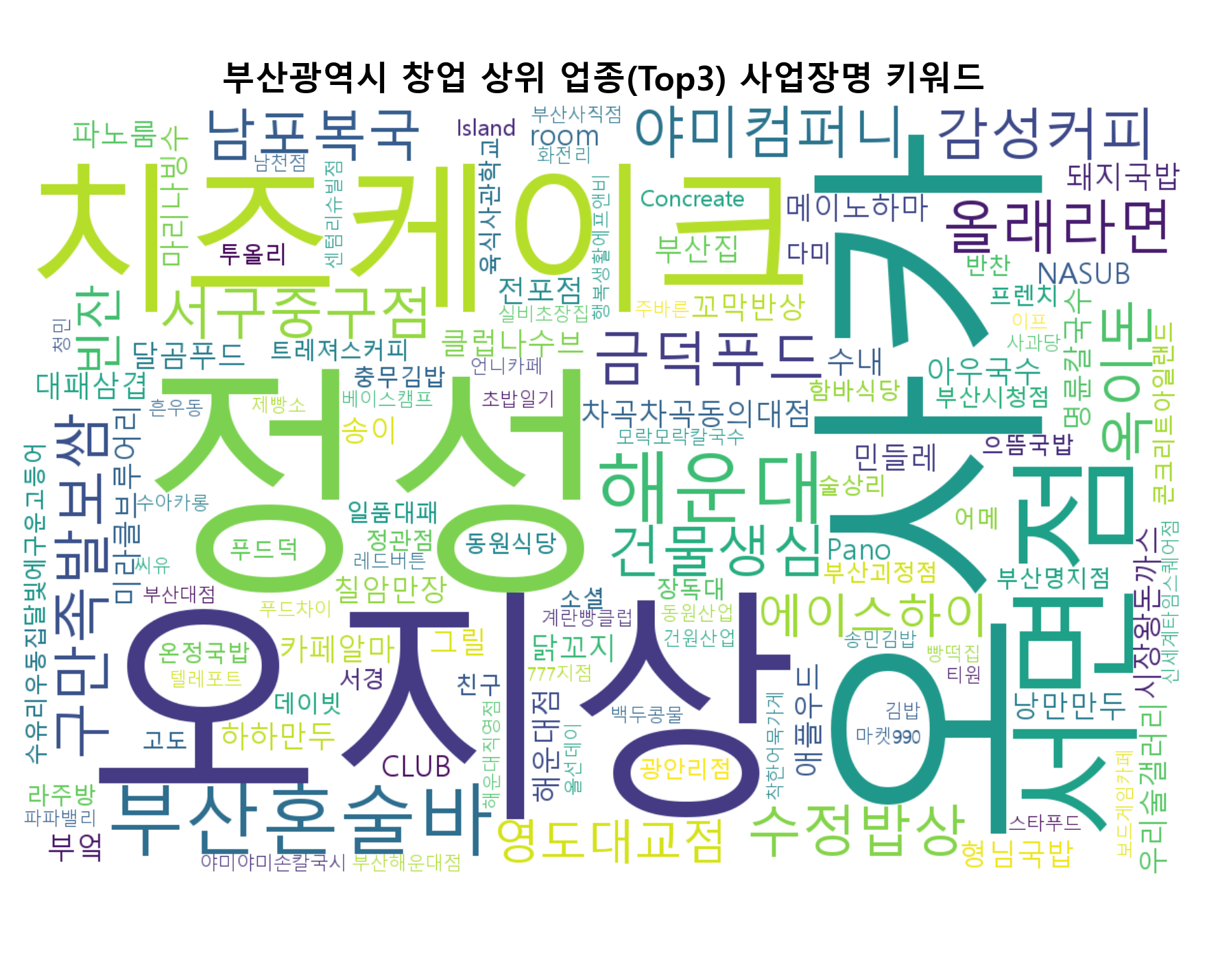 부산광역시 창업 워드클라우드