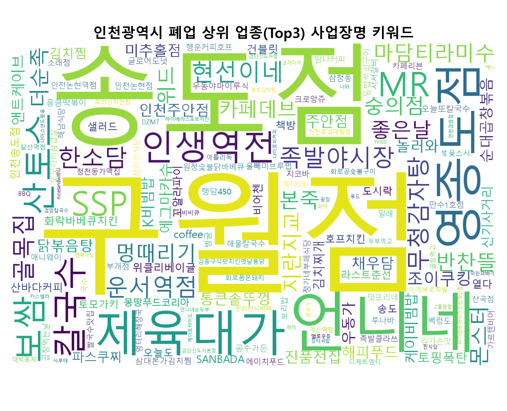 인천광역시 폐업 워드클라우드