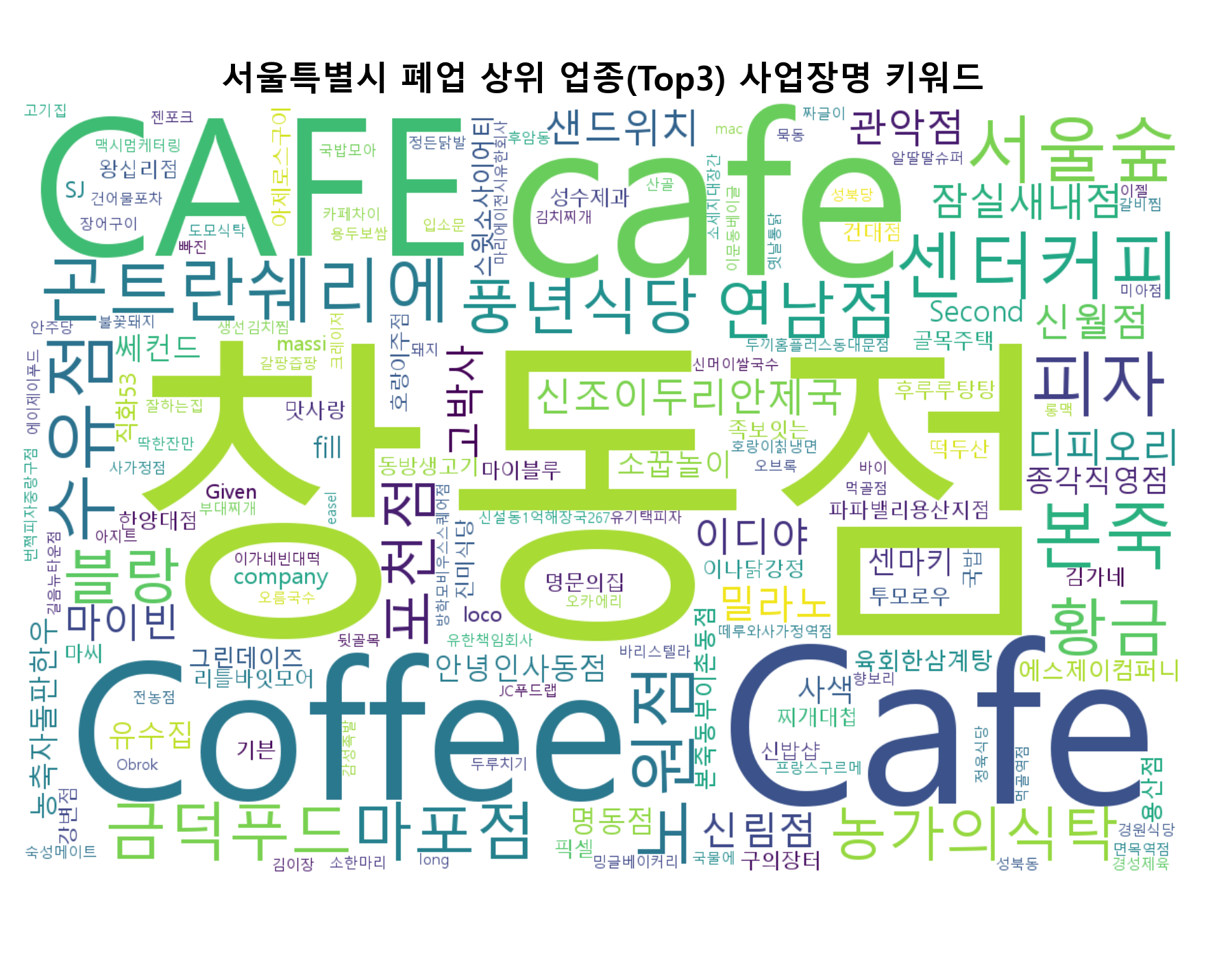 서울특별시 폐업 워드클라우드