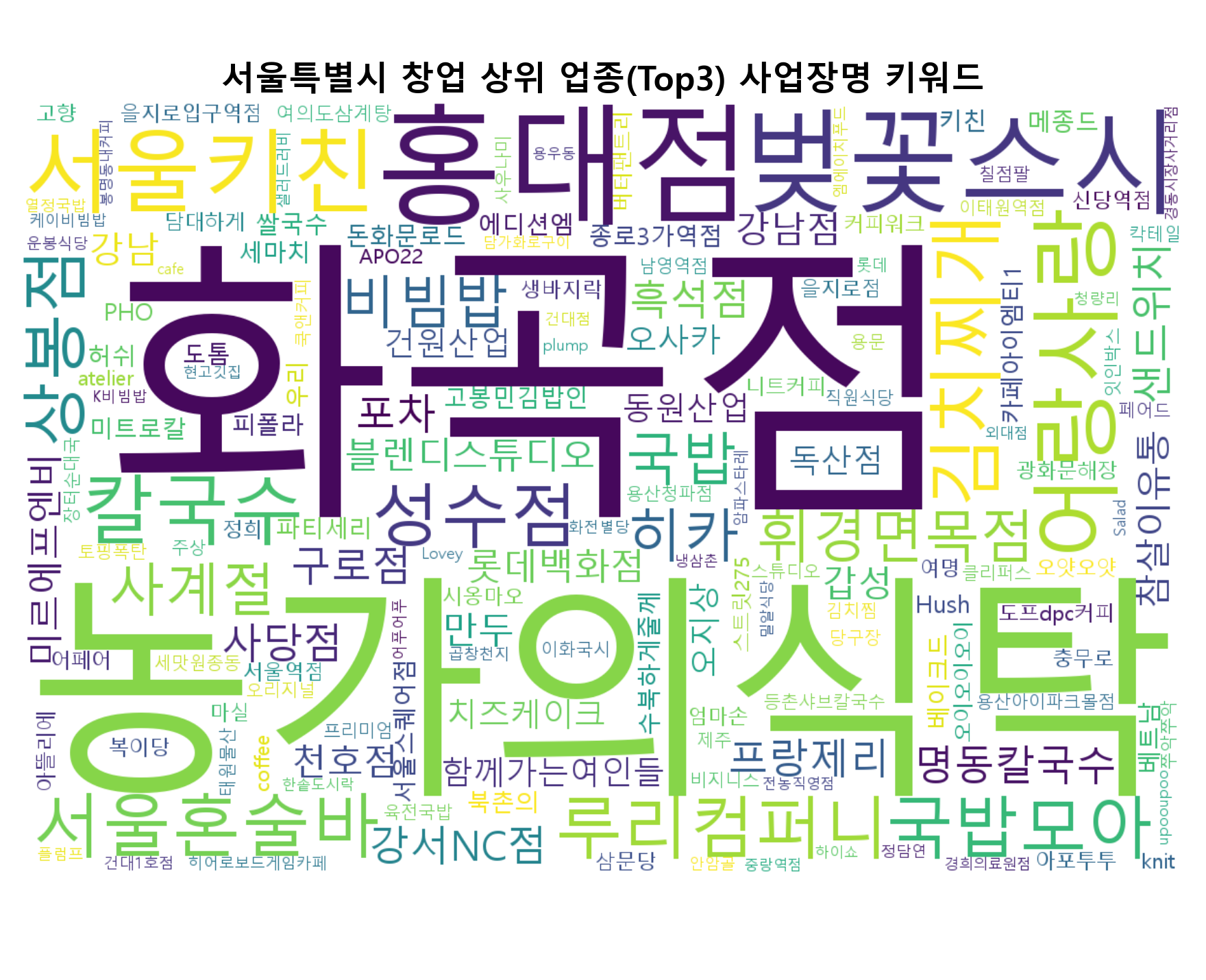 서울특별시 창업 워드클라우드